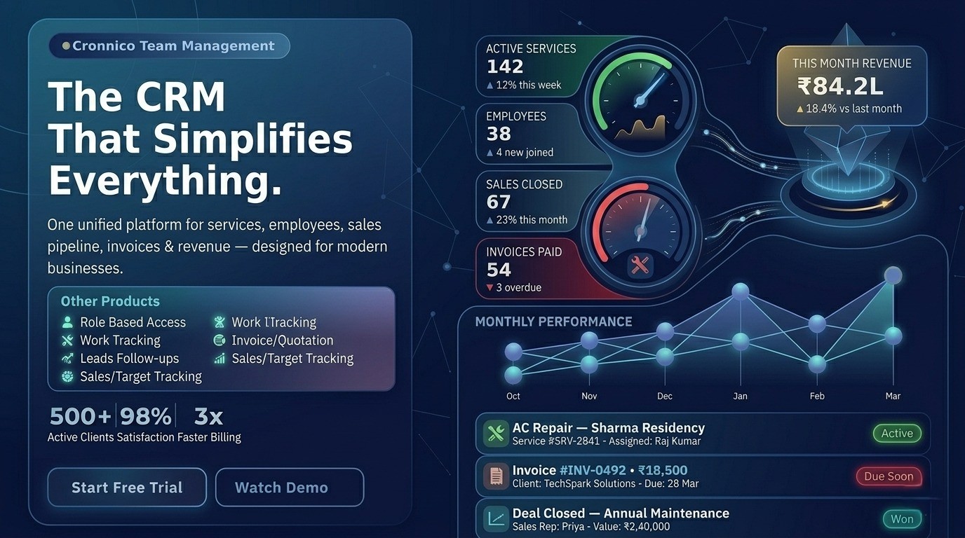 CRM Image